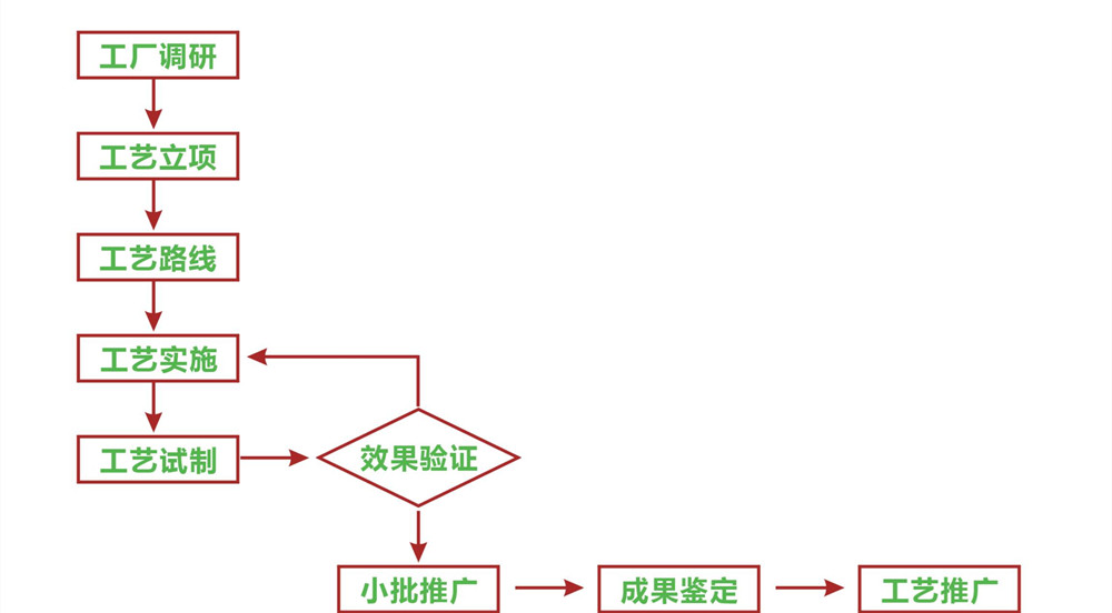 变压器企业咨询服务