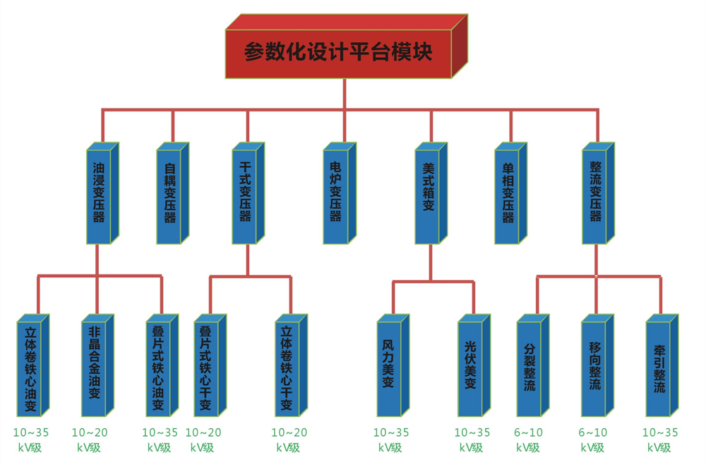 变压器设计服务
