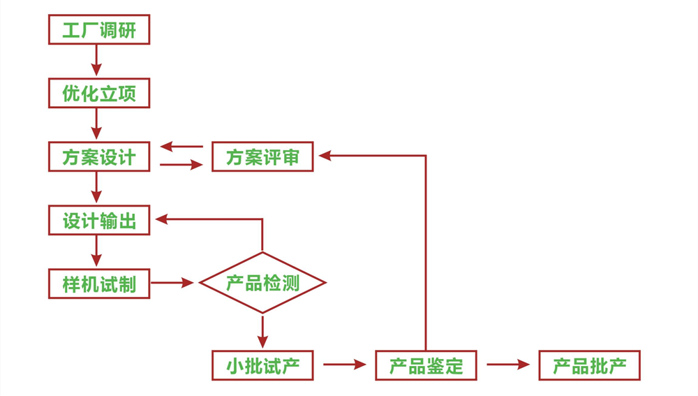 变压器企业咨询服务